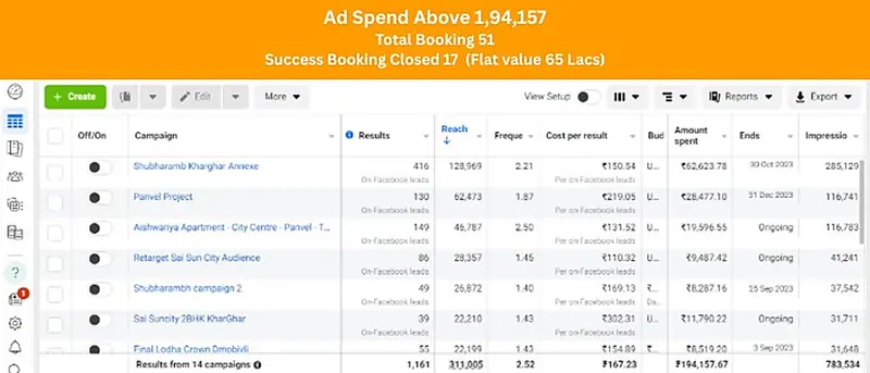 Meta Ads Manager results from a real estate campaign